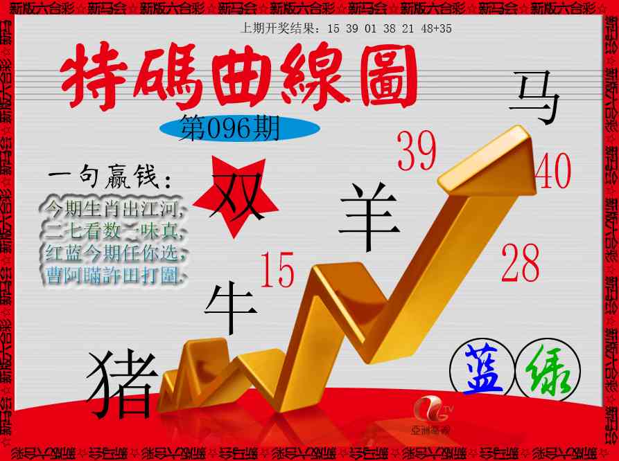 096期特码曲线图[图]